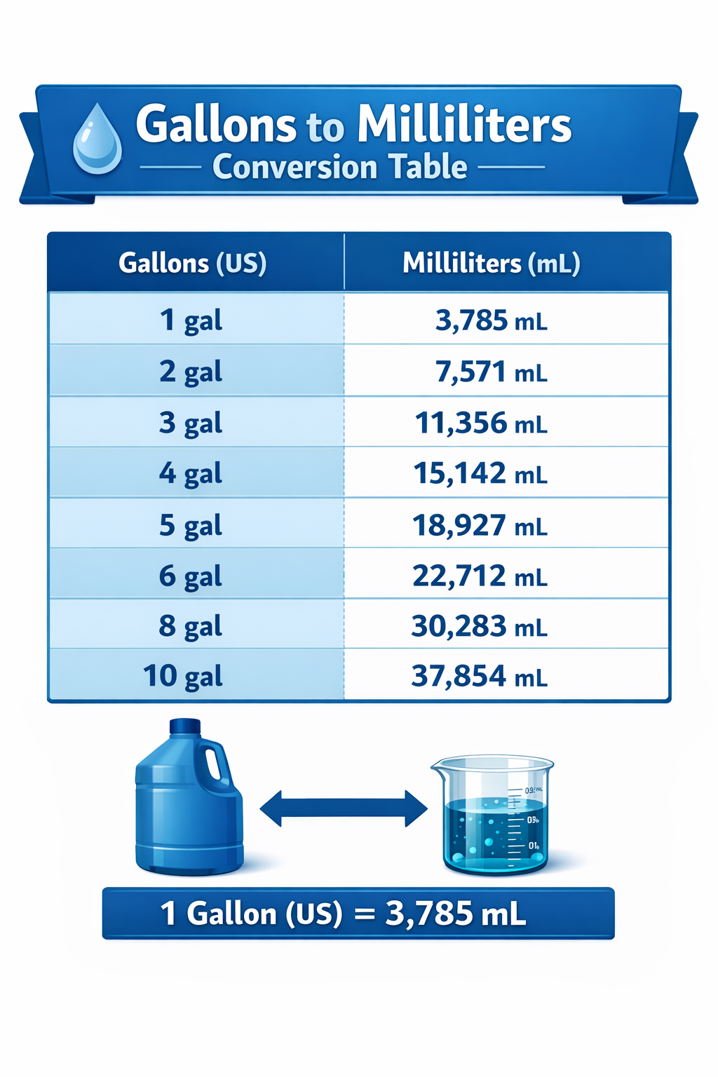 gallons to milliliters conversion chart