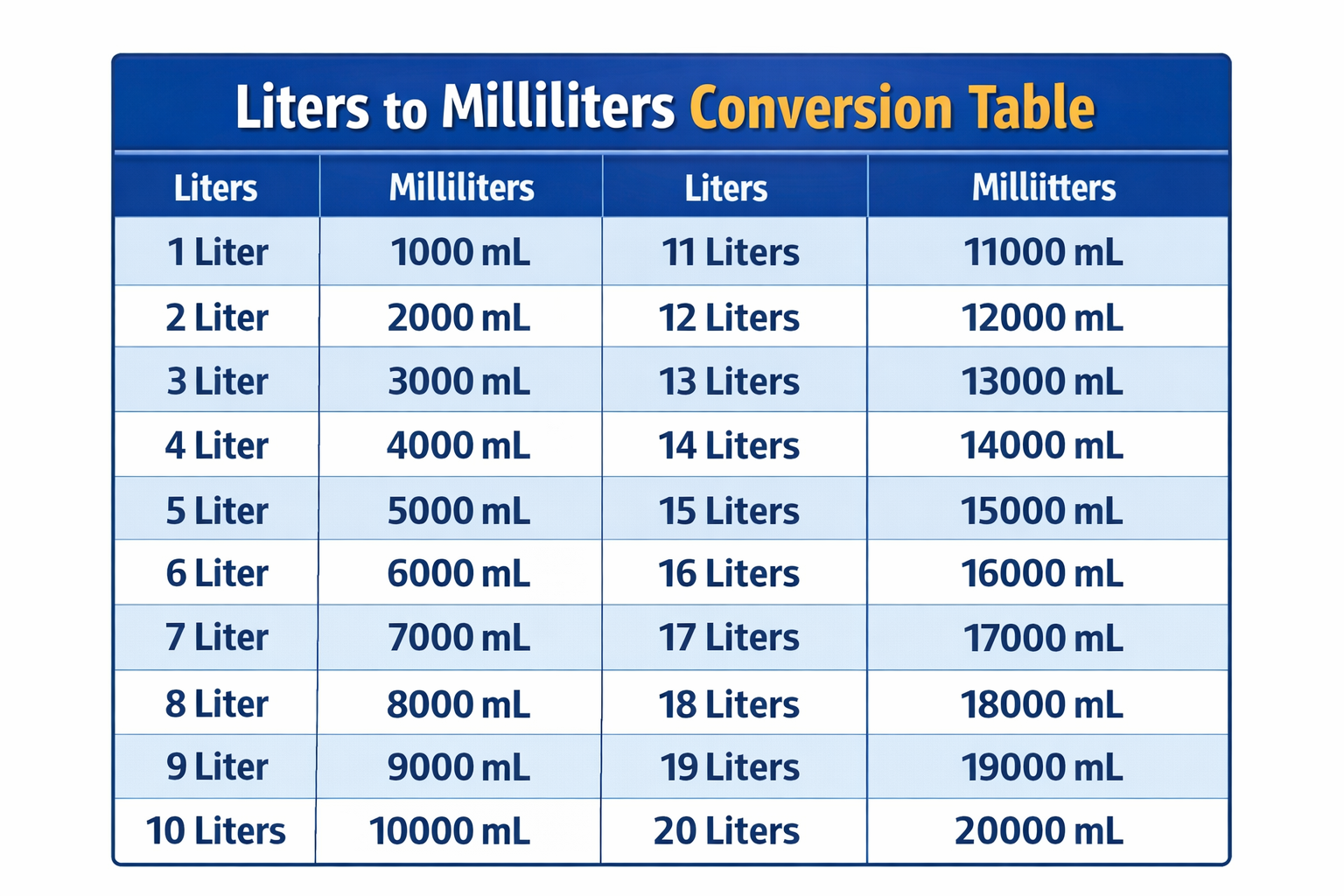 liters to milliliters conversion chart