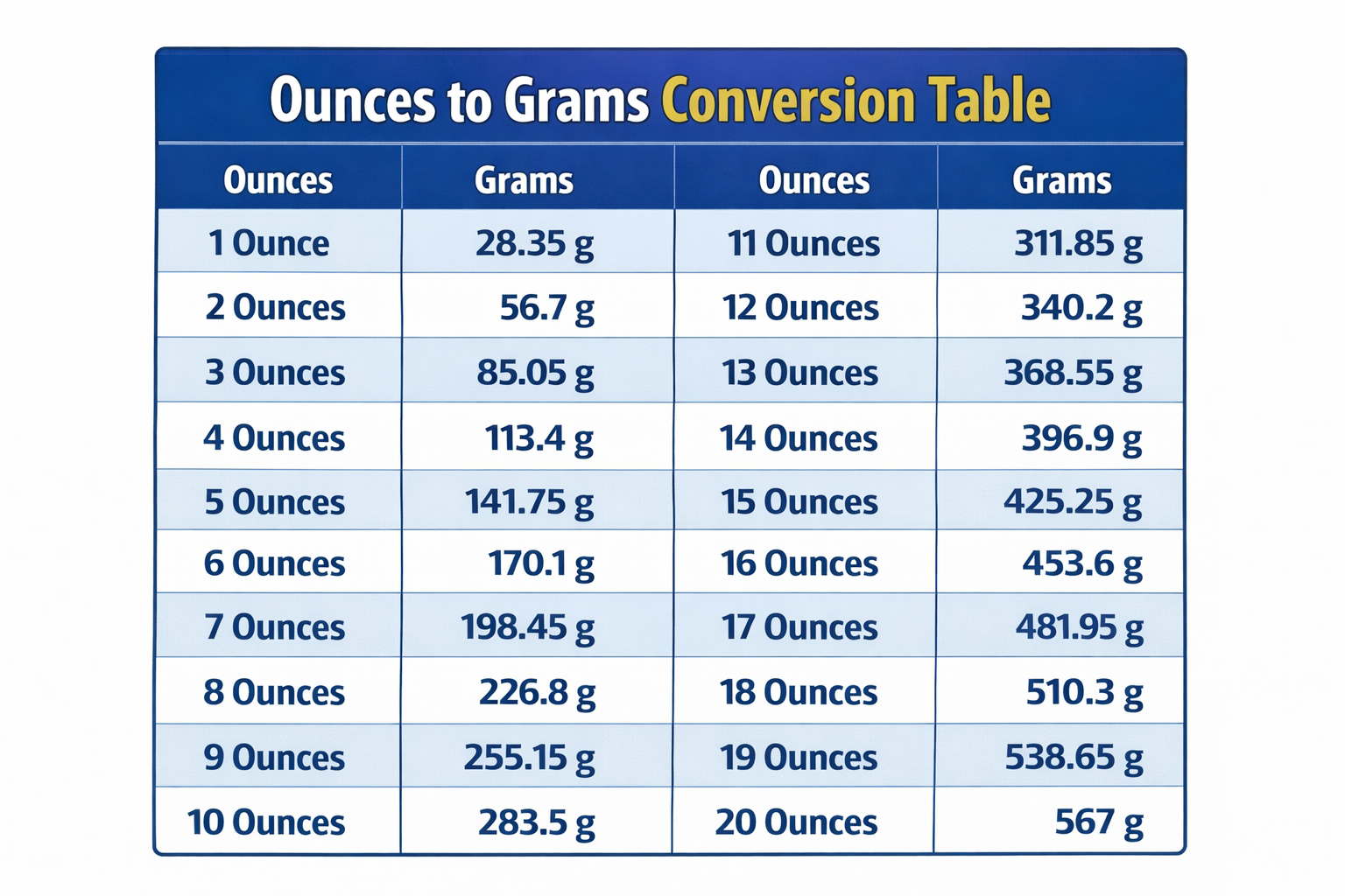 ounces to grams chart