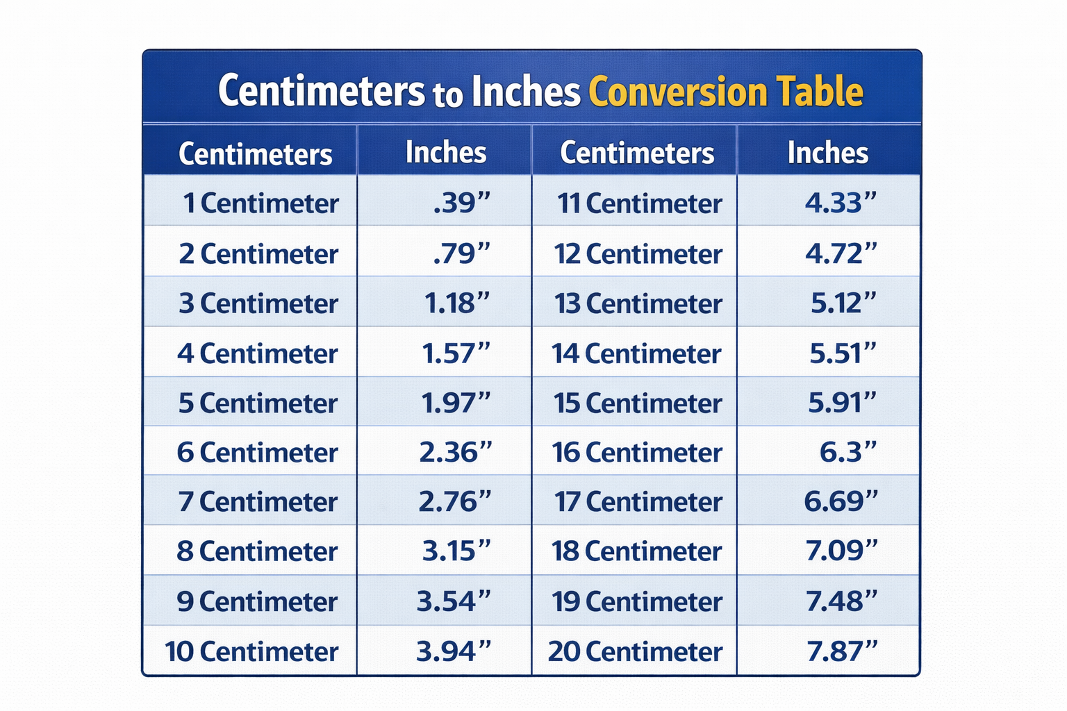 cm to inches chart
