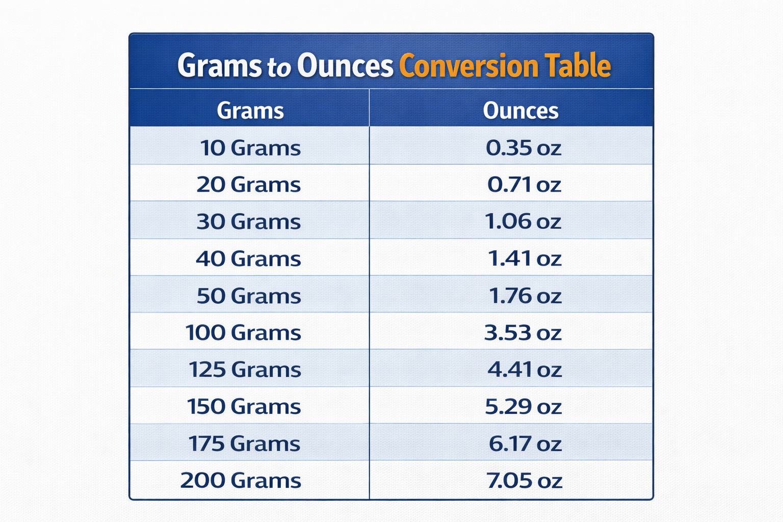 grams to ounces conversion chart