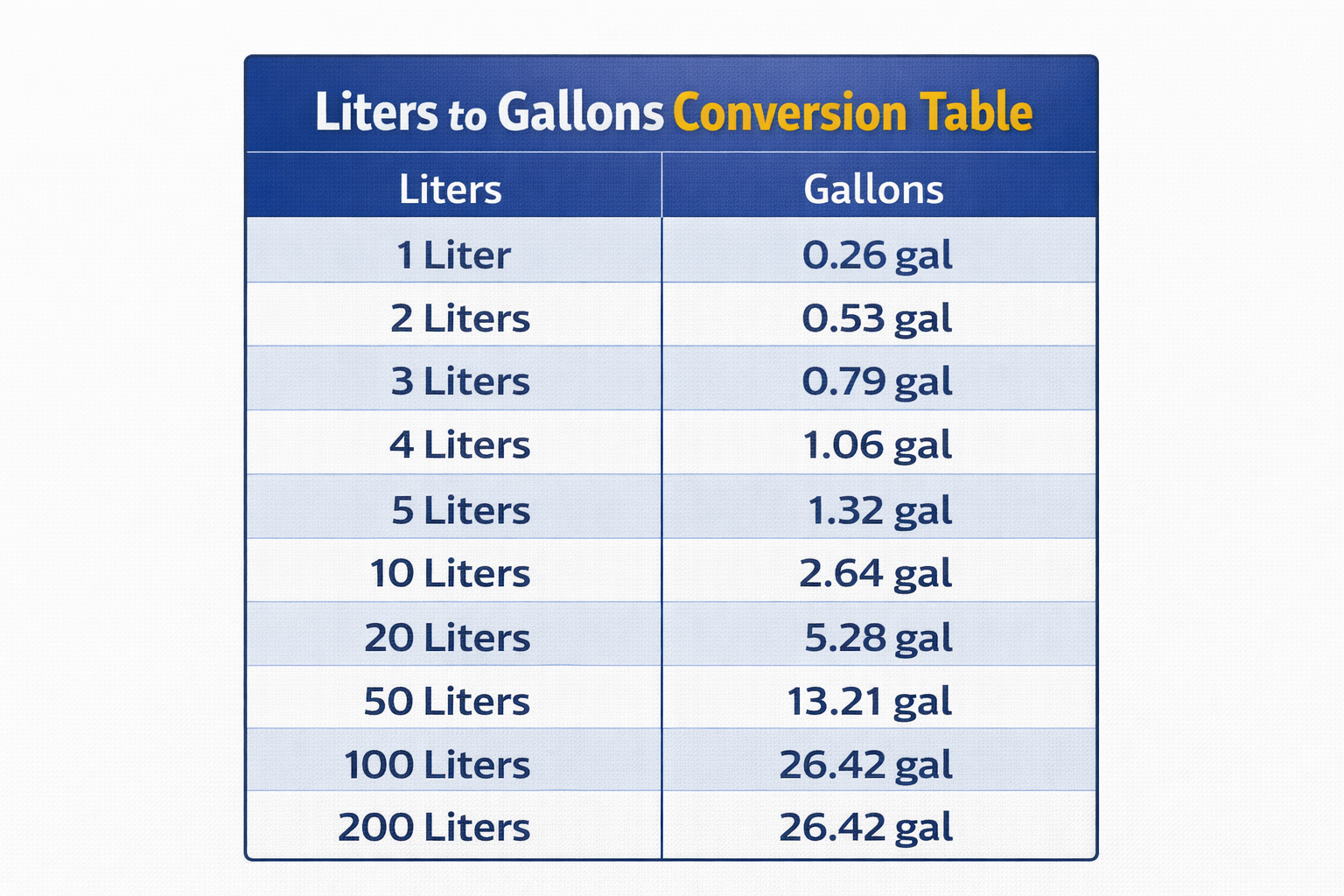 liters to gallons chart
