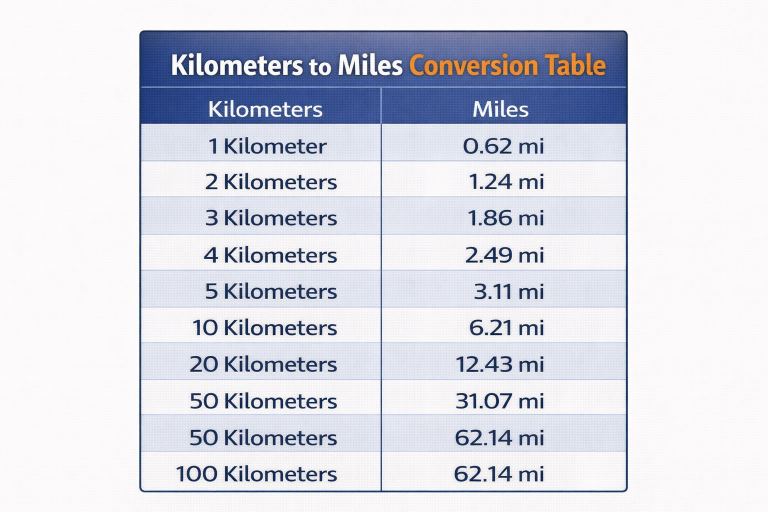 unit conversion formulas chart