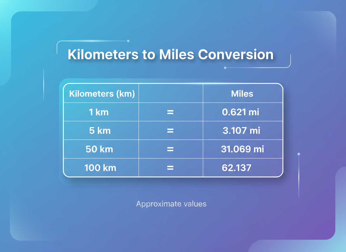 unit conversion formulas chart