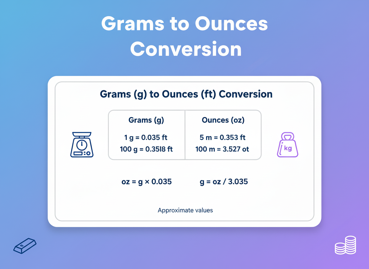 grams to ounces conversion chart