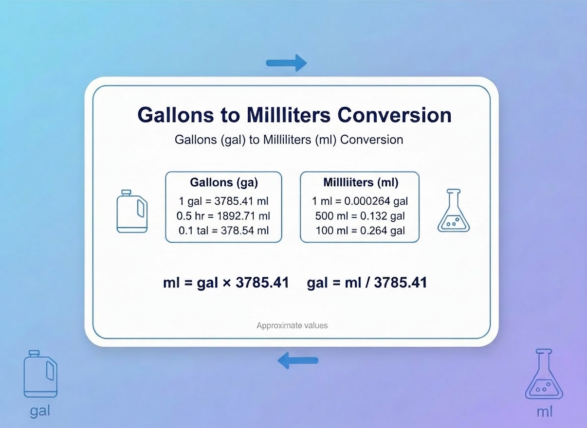 gallons to milliliters conversion chart