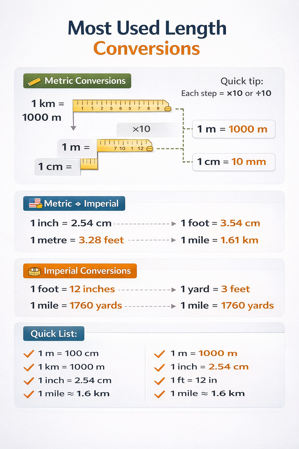 Length conversion ruler